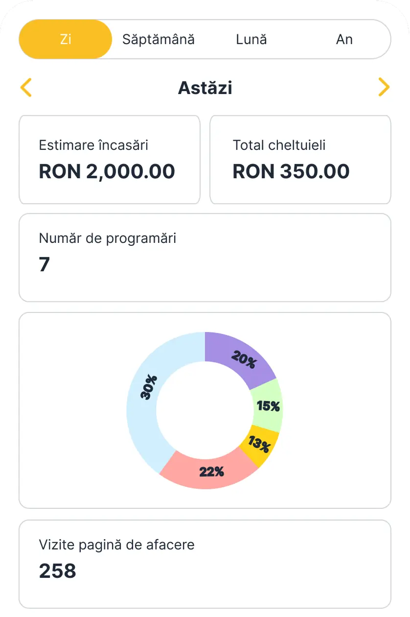 Statistici activitate